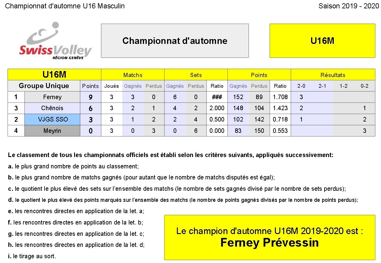 u16-championnat-automne-2019