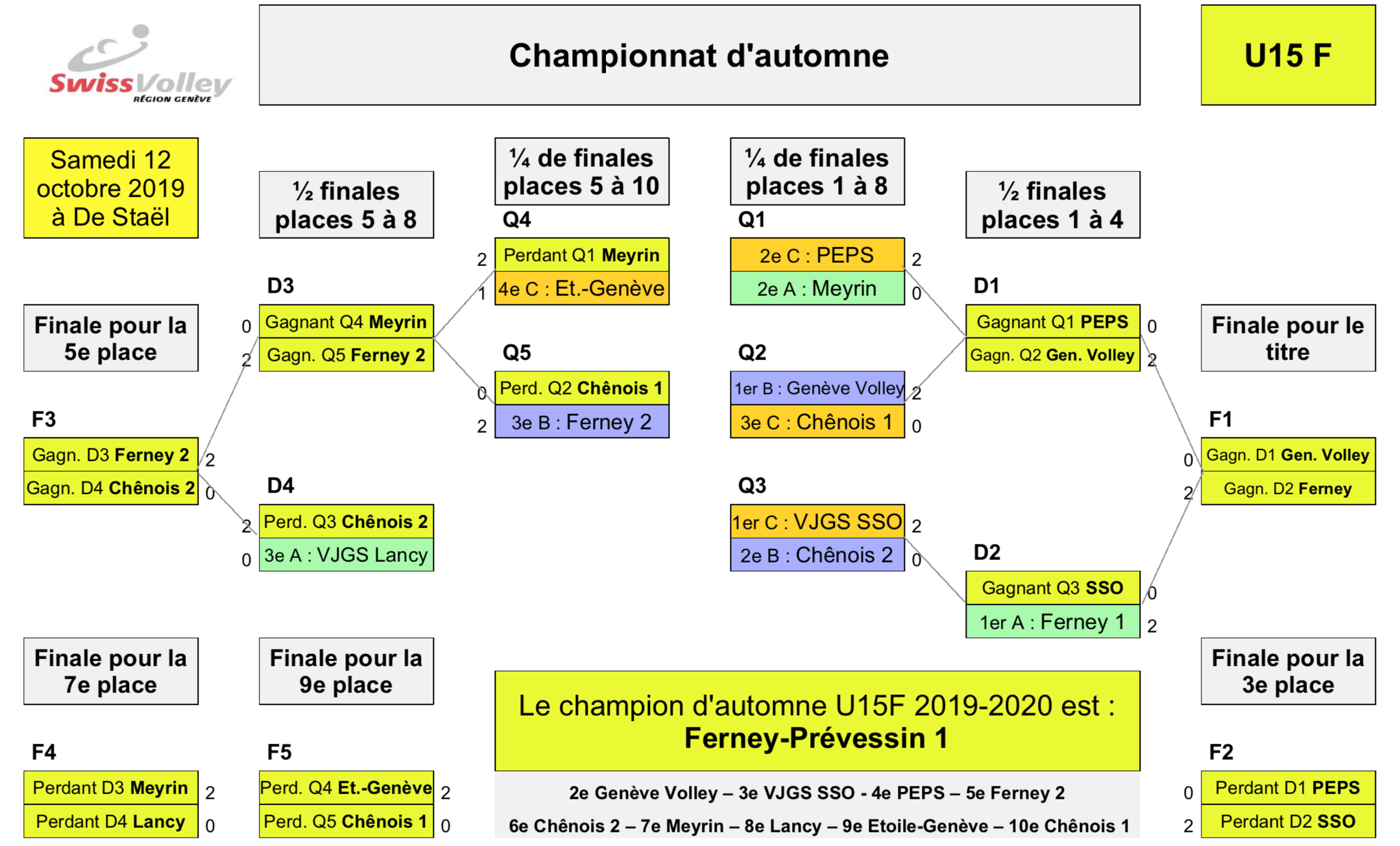 Screenshot 2019-10-15 at 10