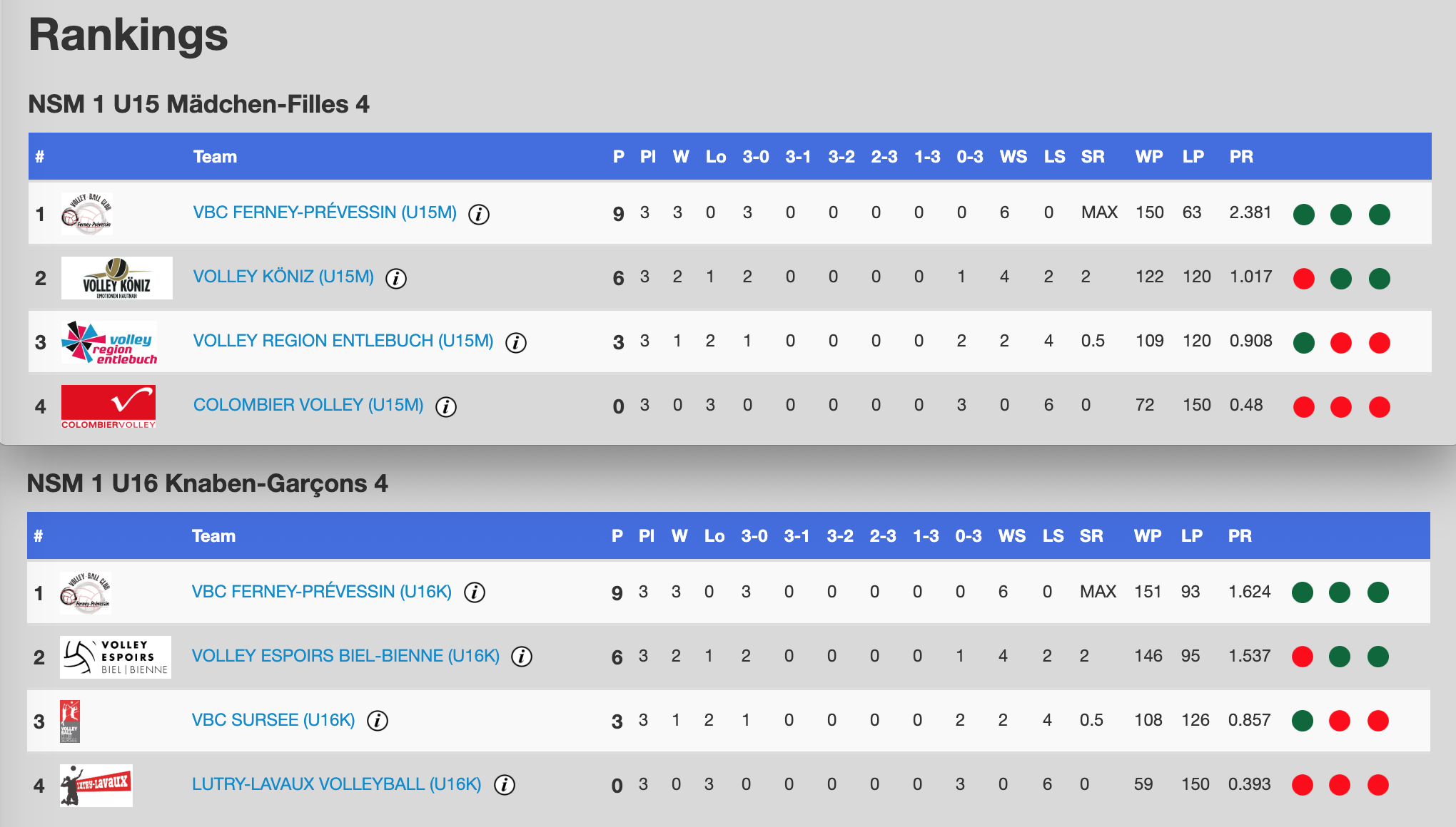 Ranking_final_four_2020